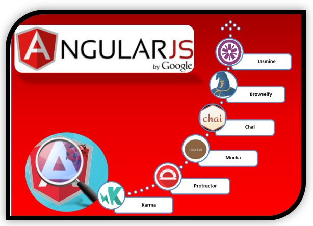 AngularJS Test Frameworks and Tools
