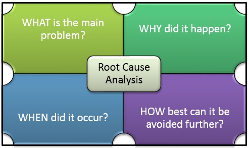 Root Cause Analysis – the Perfect Approach to Software Testing