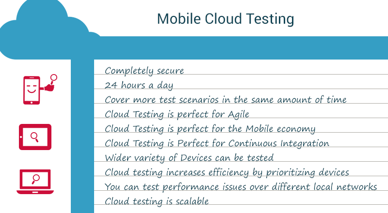 Cloud Testing – A New Age Approach to Testing