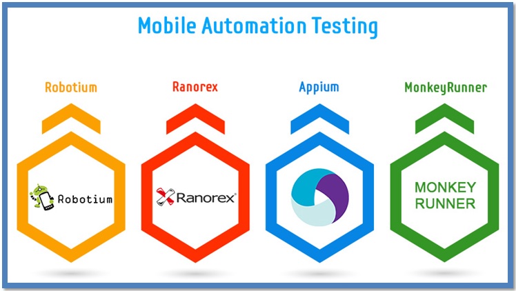 Mobile Automation Testing Managing the Mobile Invasion