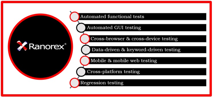 Ranorex Studio – A Robust Test Automation Framework
