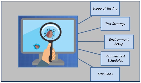 3 Prime Measures to Reduce Impact of Requirement Gaps on Software Testing