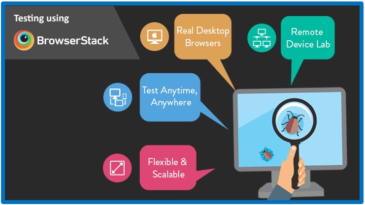 BrowserStack – Cloud Based Service for Cross Browser Testing