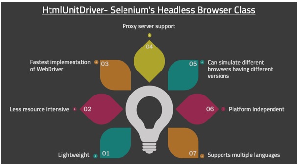 Headless Browser Testing with HtmlUnitDriver – Straight and Simple