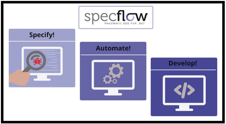 Automated Software Testing with SpecFlow