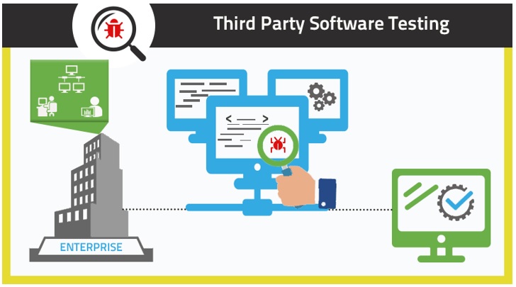 Third Party Software Testing or In-House, Definitely To be Done Proficiently