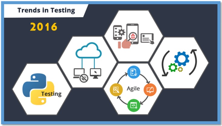 Software Testing Services Trends in 2016