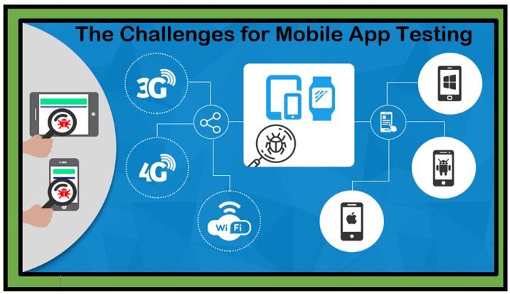 Mobile Application Testing – Keeping Up with the Challenges
