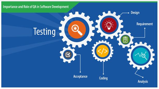 Software QA Services – An Important Ingredient in Software Development