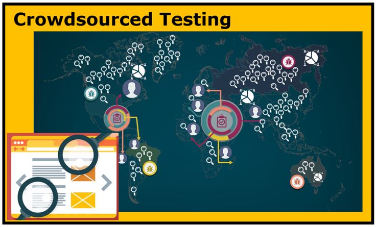 Crowdsourced Testing