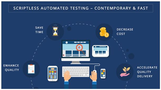 Scriptless Test Automation – A Step Further for Enhancing Productivity in Software Testing