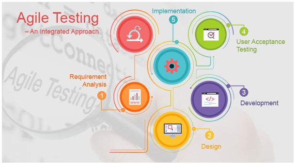 Agile Testing is All About Quality and Client Satisfaction