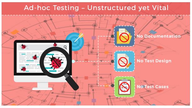 Ad-hoc Testing – Non-methodical yet Significant
