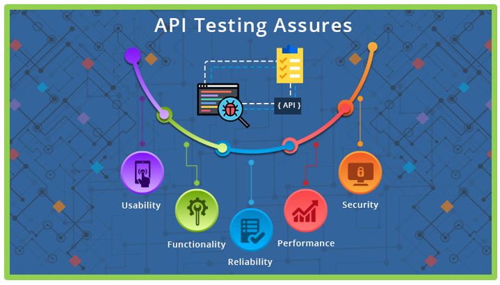 API Testing – Keeping a Check on Agile Software Development