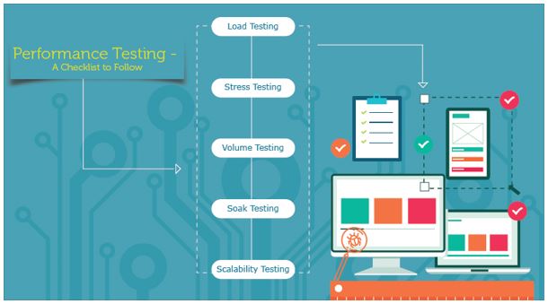 Checklists to Ascertain Prior to Performance Testing Kickoff