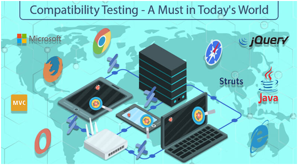 Compatibility Testing