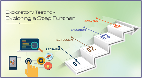 Exploratory Testing – Reconnoitering a Step Further