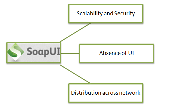 SoapUI_1